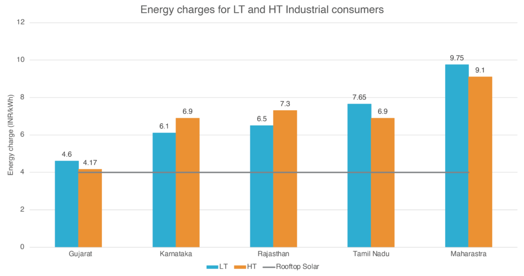 rooftop_solar_MSME