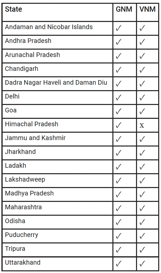 Indian states and UT’s that have adopted GNM or VNM for rooftop solar installations